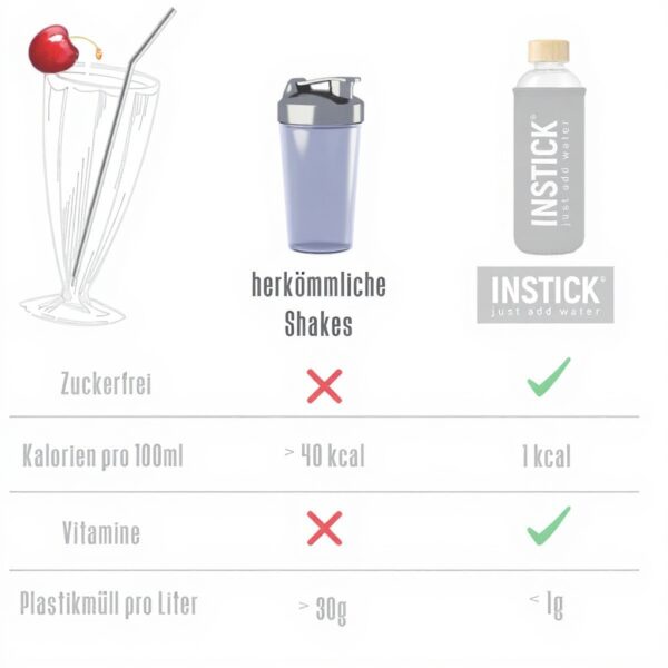 INSTICK Zuckerfreies Instant-Getränkepulver Eiskaffee Vegan