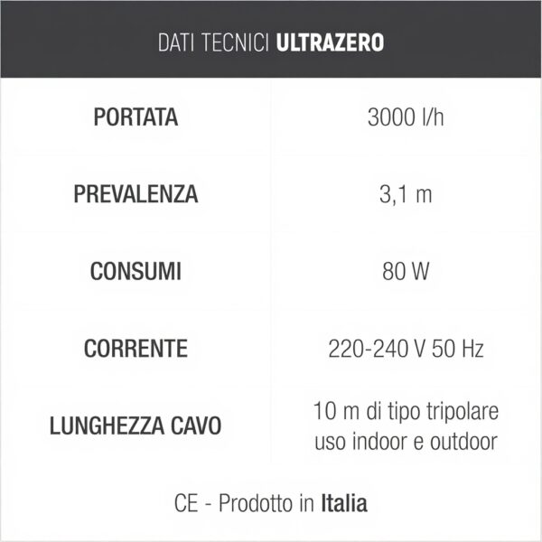 Sicce Teichpumpe Ultra Zero 3000 lh Schwarz Tauchpumpe