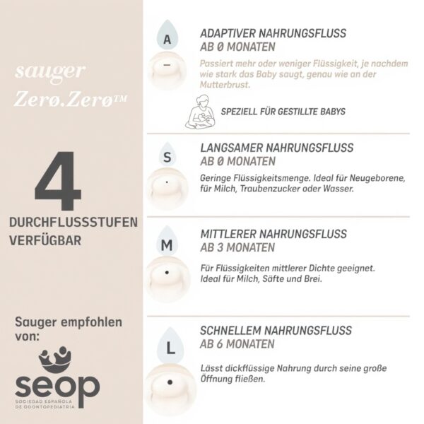 Suavinex Anti-Kolik Babyflasche Silikon langsam Durchfluss