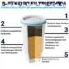 ZeroWater Filterkanne 5-stufig 1,7 L Blei Reduktion