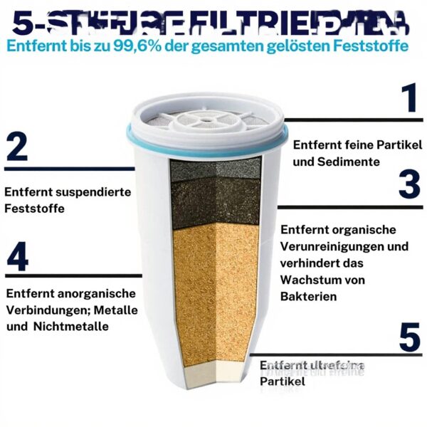 ZeroWater Filterkanne 5-stufig 1,7 L Blei Reduktion